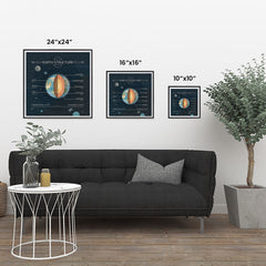 Ezposterprints - Structure of The Earth Square Poster ambiance display photo sample