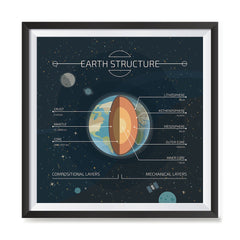 Ezposterprints - Structure of The Earth Square Poster ambiance display photo sample