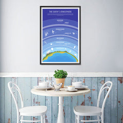 Ezposterprints - The Earth's Atmosphere Poster - 12x18 ambiance display photo sample