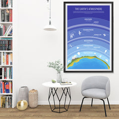 Ezposterprints - The Earth's Atmosphere Poster - 32x48 ambiance display photo sample