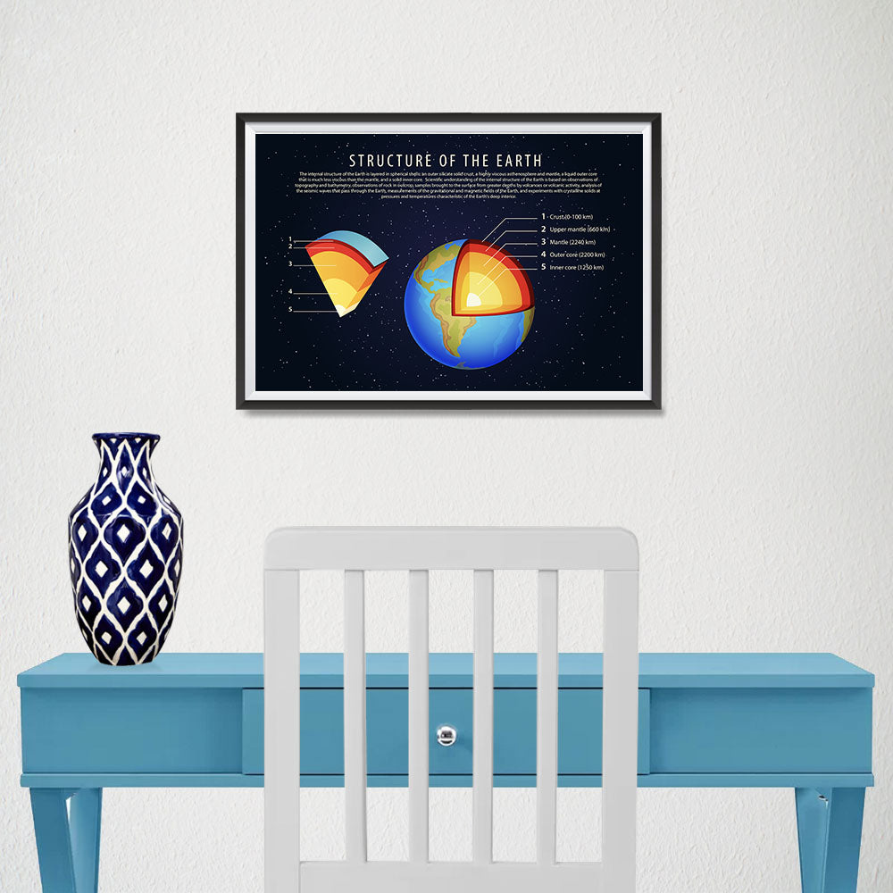 Ezposterprints - Structure of The Earth Poster - 18x12 ambiance display photo sample