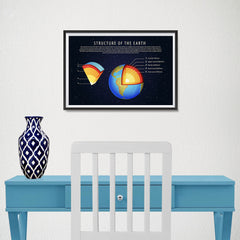 Ezposterprints - Structure of The Earth Poster - 18x12 ambiance display photo sample