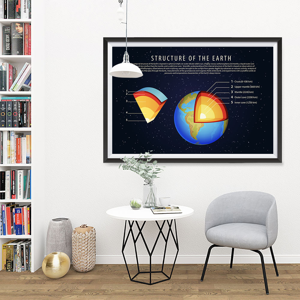 Ezposterprints - Structure of The Earth Poster - 48x32 ambiance display photo sample