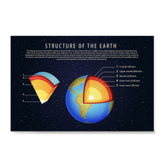 Ezposterprints - Structure of The Earth Poster
