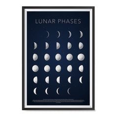Ezposterprints - Lunar Phases Poster ambiance display photo sample
