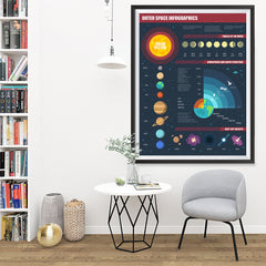 Ezposterprints - Outer Space Infographics - 36x48 ambiance display photo sample