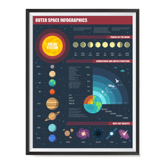 Ezposterprints - Outer Space Infographics ambiance display photo sample