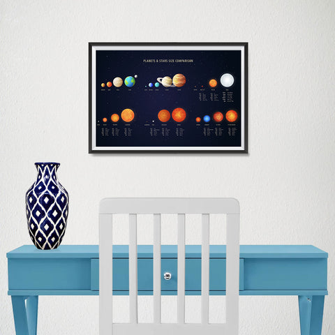 Ezposterprints - Planet And Stars Size Comparision Poster - 18x12 ambiance display photo sample