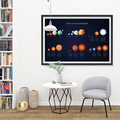 Ezposterprints - Planet And Stars Size Comparision Poster - 48x32 ambiance display photo sample