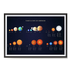 Ezposterprints - Planet And Stars Size Comparision Poster ambiance display photo sample