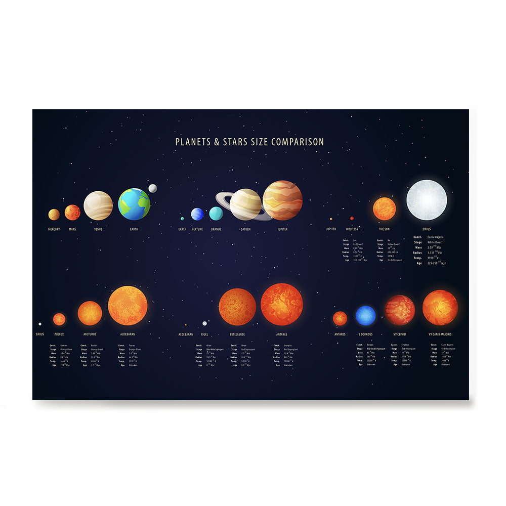 Solar System Comparison Chart