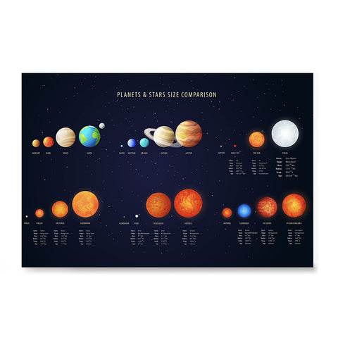 Ezposterprints - Planet And Stars Size Comparision Poster
