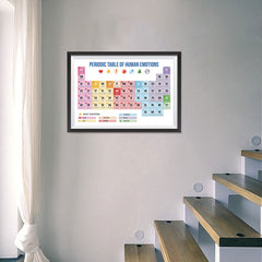 Ezposterprints - Periodic Table of Emotions - 24x16 ambiance display photo sample