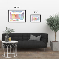 Ezposterprints - Periodic Table of Emotions ambiance display photo sample