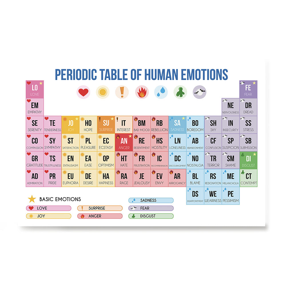 Ezposterprints - Periodic Table of Emotions