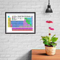 Ezposterprints - Periodic Table - Classic Colors - 12x08 ambiance display photo sample