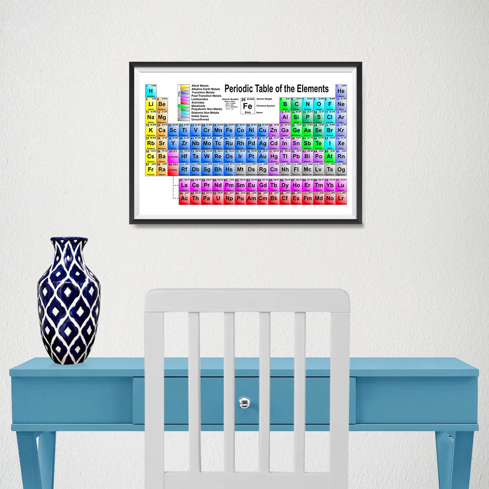 Ezposterprints - Periodic Table - Classic Colors - 18x12 ambiance display photo sample