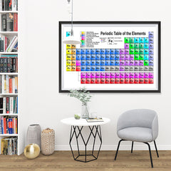 Ezposterprints - Periodic Table - Classic Colors - 48x32 ambiance display photo sample