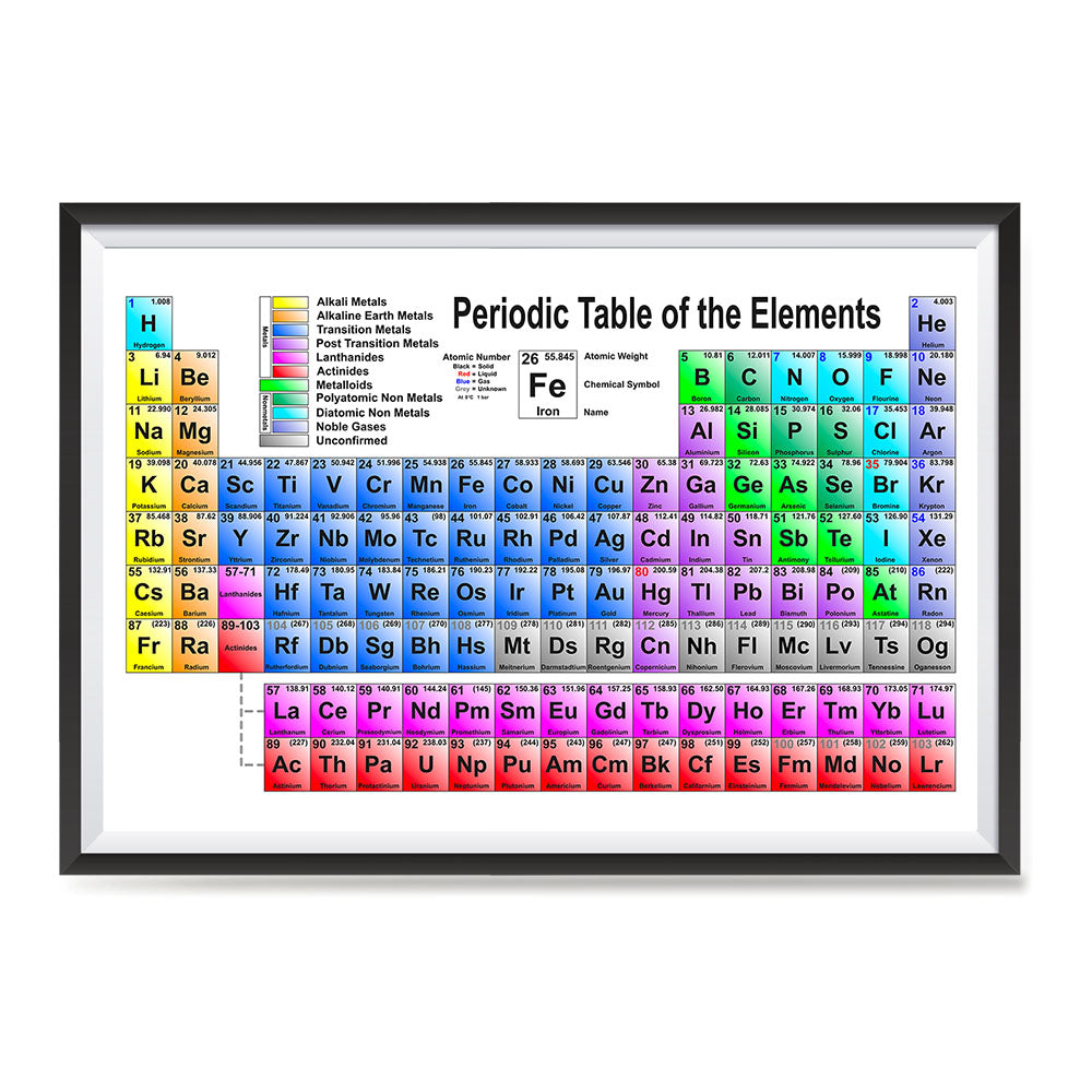 Periodic Table - Classic Colors Poster – EzPosterPrints