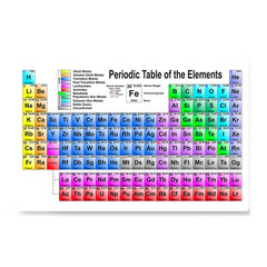 Ezposterprints - Periodic Table - Classic Colors