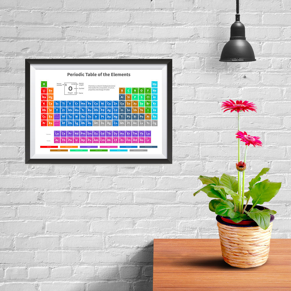 Ezposterprints - Periodic Table - Modern Colors - 12x08 ambiance display photo sample