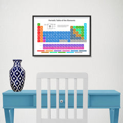Ezposterprints - Periodic Table - Modern Colors - 18x12 ambiance display photo sample