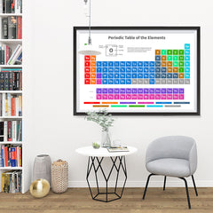 Ezposterprints - Periodic Table - Modern Colors - 48x32 ambiance display photo sample