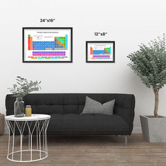 Ezposterprints - Periodic Table - Modern Colors ambiance display photo sample