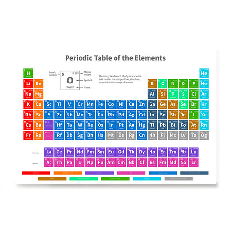 Ezposterprints - Periodic Table - Modern Colors