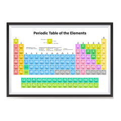 Ezposterprints - Periodic Table - Light Colors ambiance display photo sample