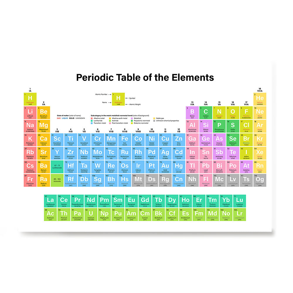 Ezposterprints - Periodic Table - Light Colors
