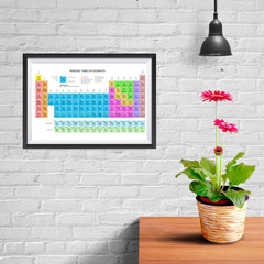 Ezposterprints - Periodic Table - Pastel Colors - 12x08 ambiance display photo sample