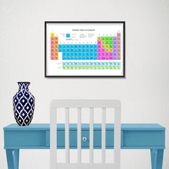 Ezposterprints - Periodic Table - Pastel Colors - 18x12 ambiance display photo sample