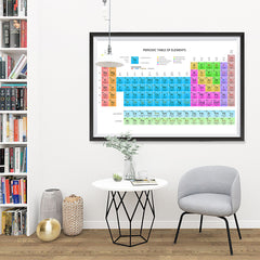 Ezposterprints - Periodic Table - Pastel Colors - 48x32 ambiance display photo sample