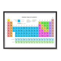 Ezposterprints - Periodic Table - Pastel Colors ambiance display photo sample