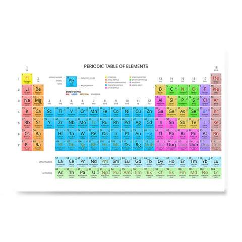 Ezposterprints - Periodic Table - Pastel Colors