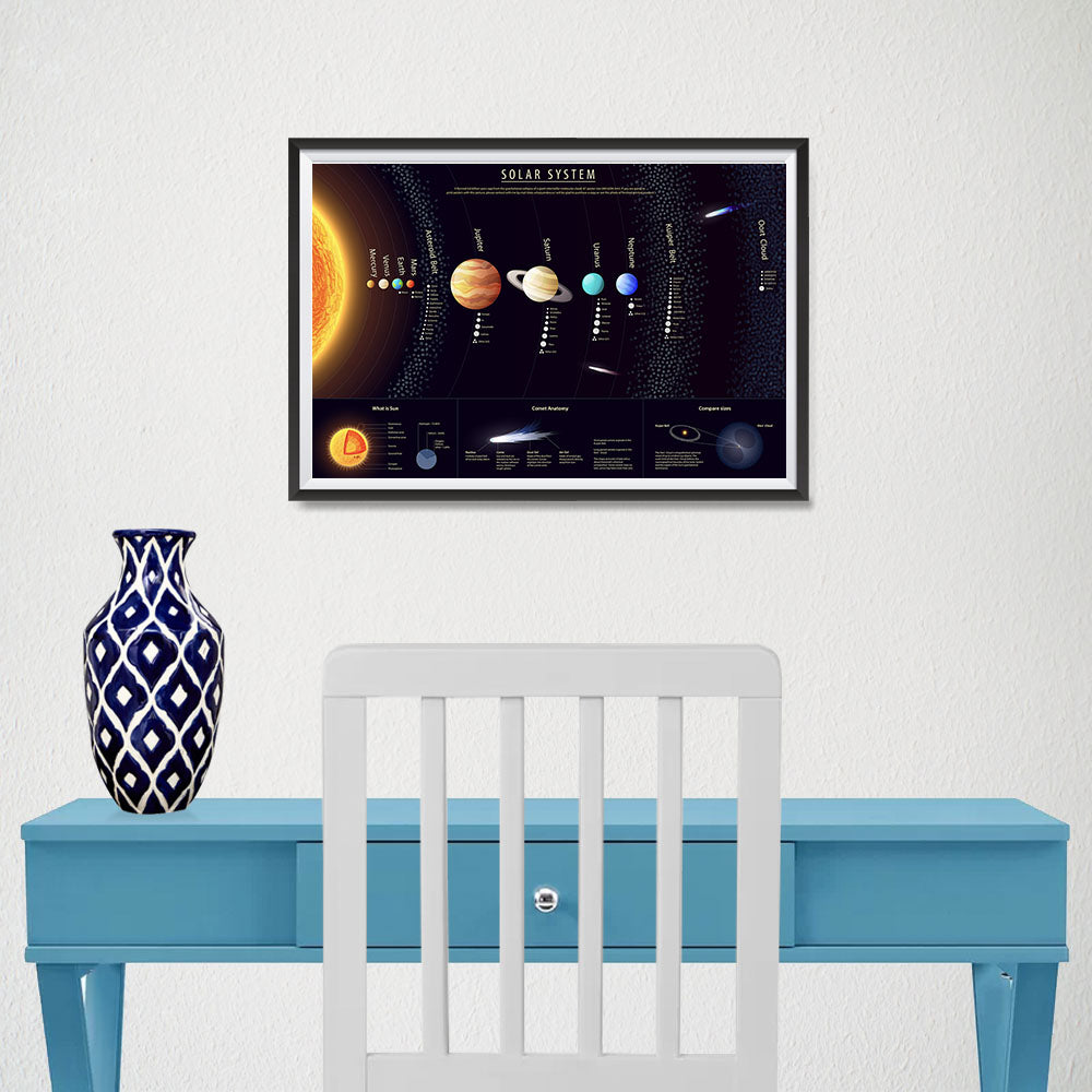 Ezposterprints - Solar System at a Glance - 1 Poster - 18x12 ambiance display photo sample