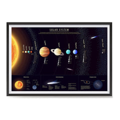 Ezposterprints - Solar System at a Glance - 1 Poster ambiance display photo sample
