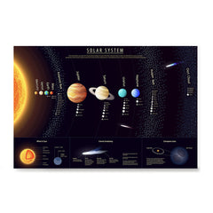 Ezposterprints - Solar System at a Glance - 1 Poster