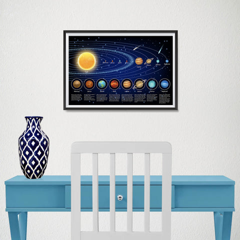 Ezposterprints - Solar System at a Glance - 2 Poster - 18x12 ambiance display photo sample