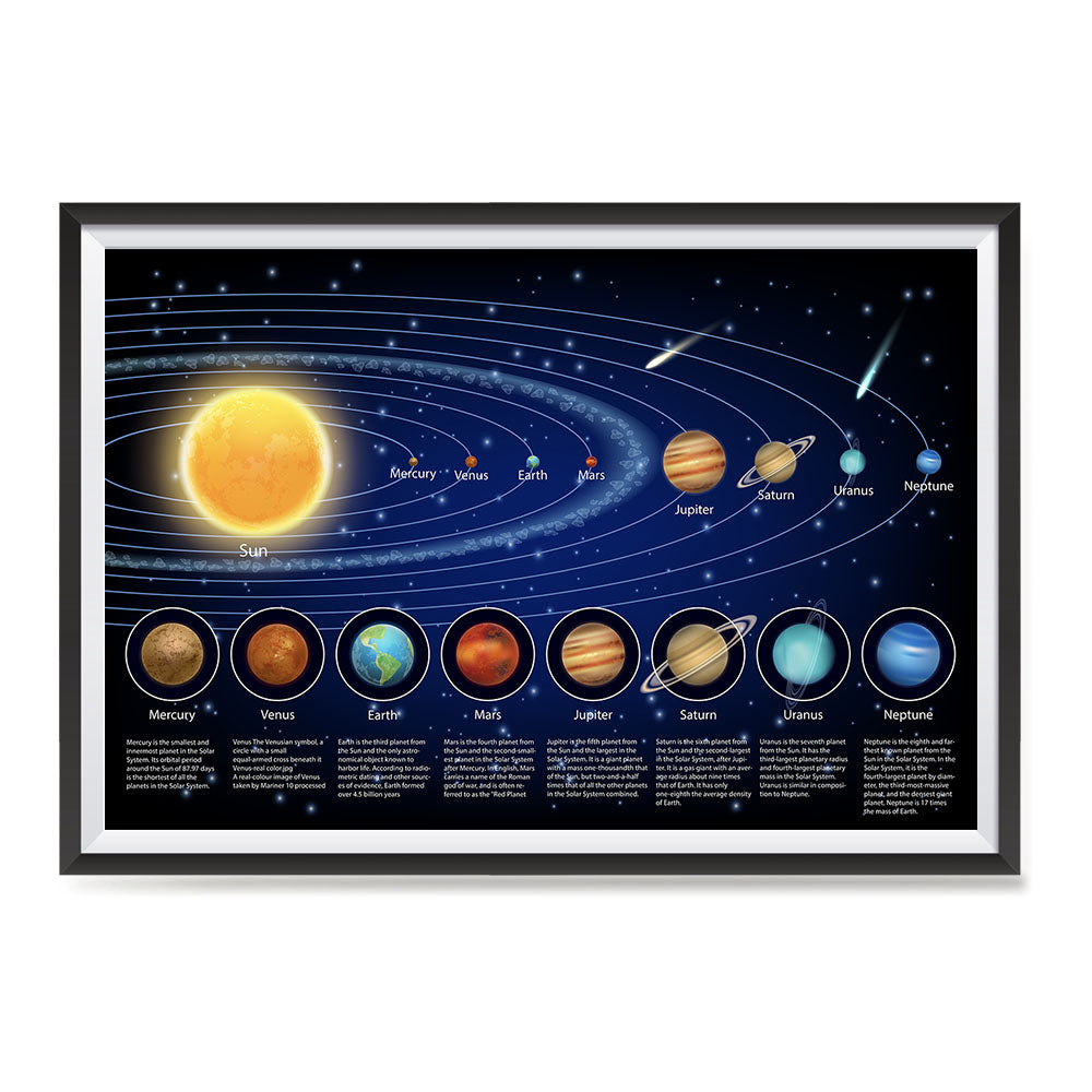 Solar System at a Glance - 2 Poster – EzPosterPrints