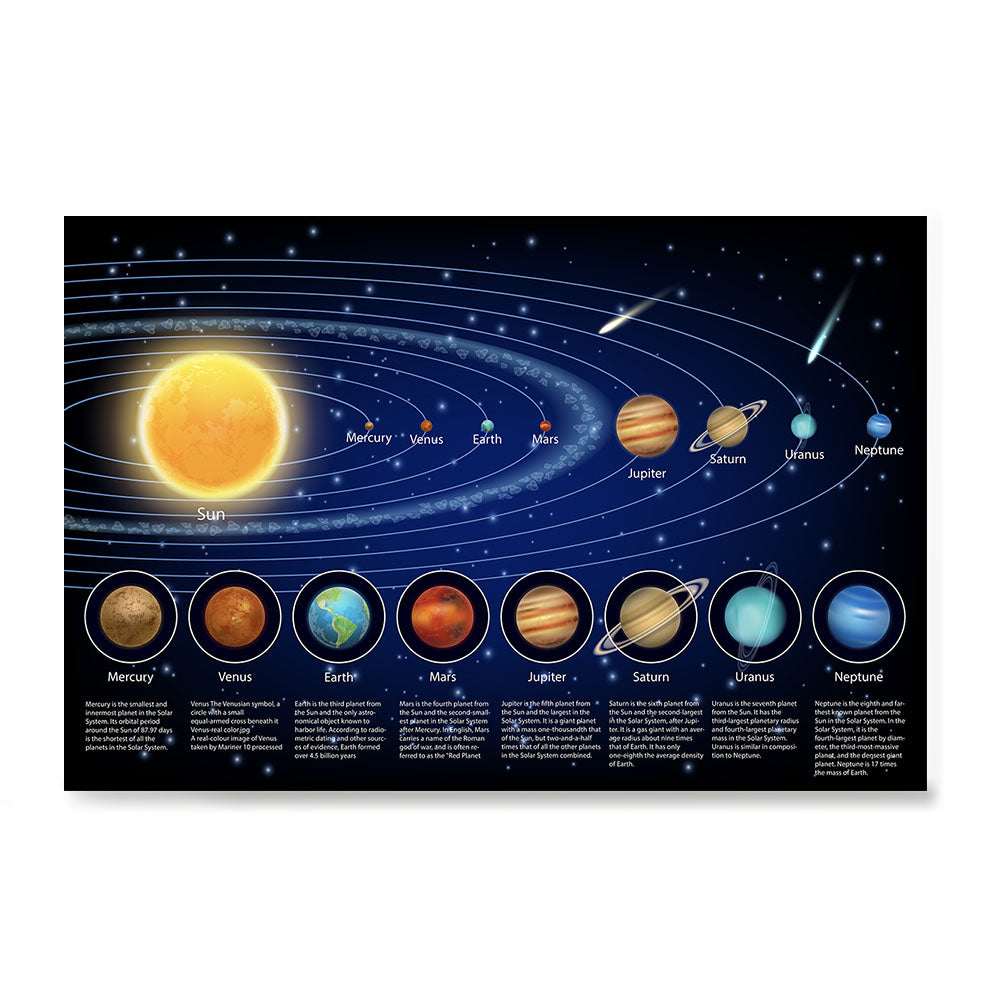 Solar System at a Glance - 2 Poster – EzPosterPrints