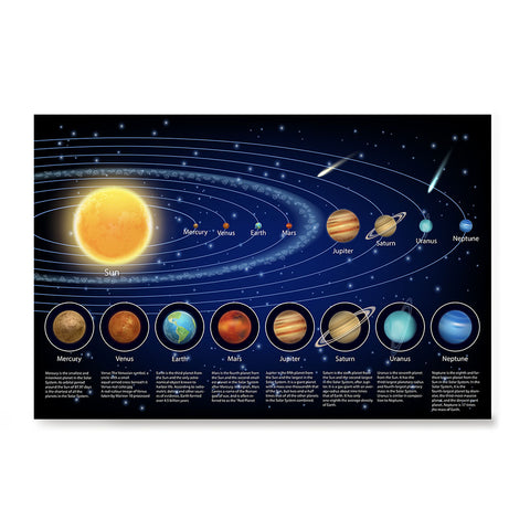 Ezposterprints - Solar System at a Glance - 2 Poster