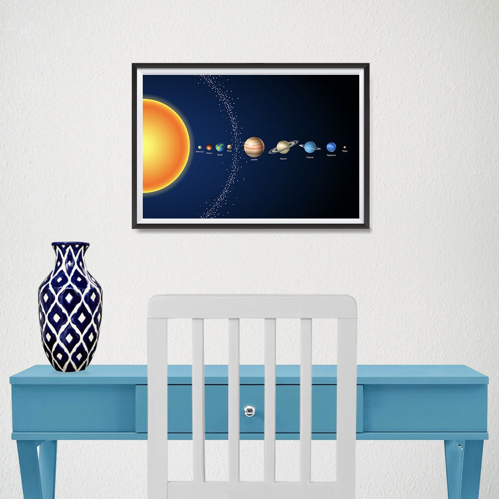 Ezposterprints - Solar System at a Glance - 3 Poster - 18x12 ambiance display photo sample
