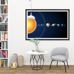 Ezposterprints - Solar System at a Glance - 3 Poster - 48x32 ambiance display photo sample