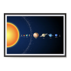 Ezposterprints - Solar System at a Glance - 3 Poster ambiance display photo sample