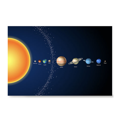 Ezposterprints - Solar System at a Glance - 3 Poster
