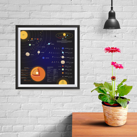 Ezposterprints - Solar System at a Glance Square Poster - 10x10 ambiance display photo sample