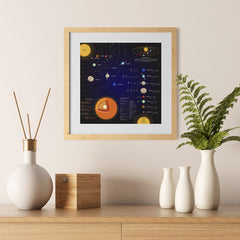 Ezposterprints - Solar System at a Glance Square Poster - 12x12 ambiance display photo sample
