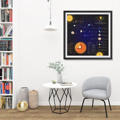 Ezposterprints - Solar System at a Glance Square Poster - 32x32 ambiance display photo sample